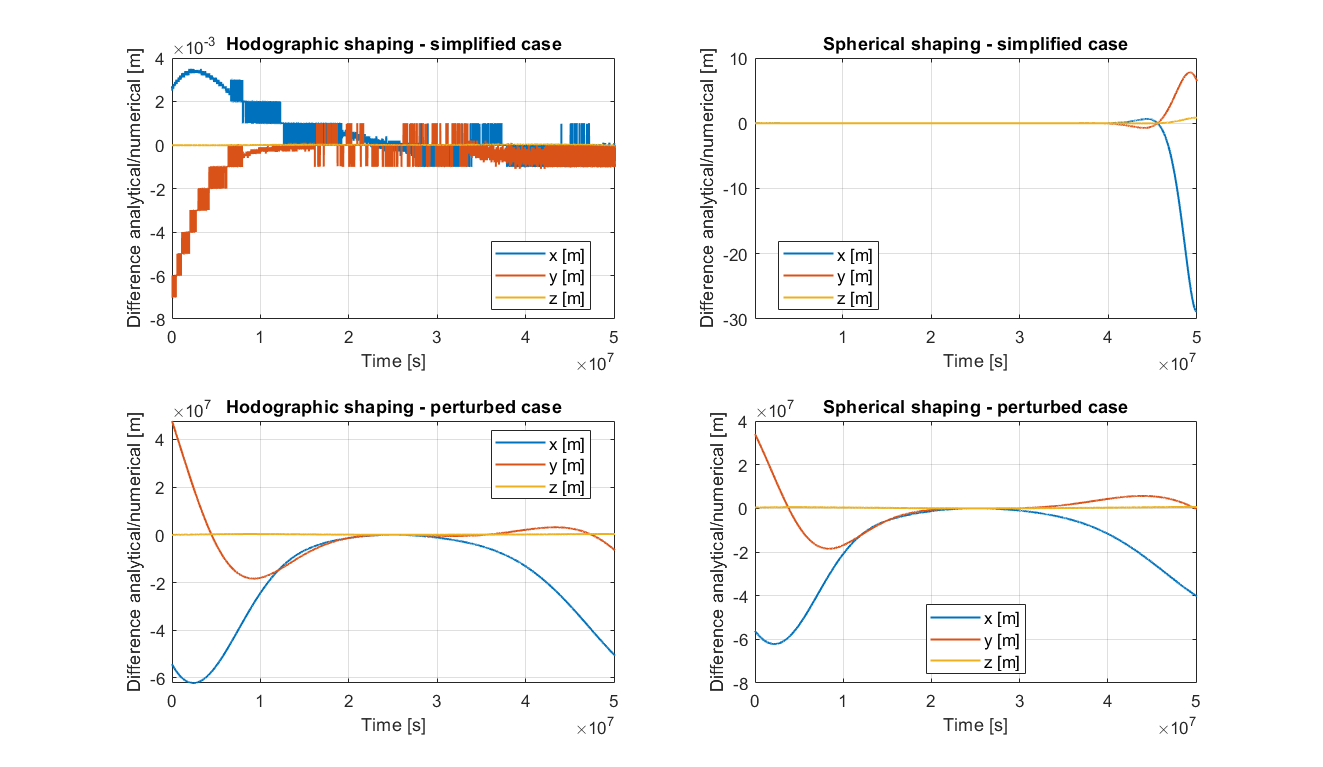 ../../_images/analyticalVsPropagationShapingMethods.png