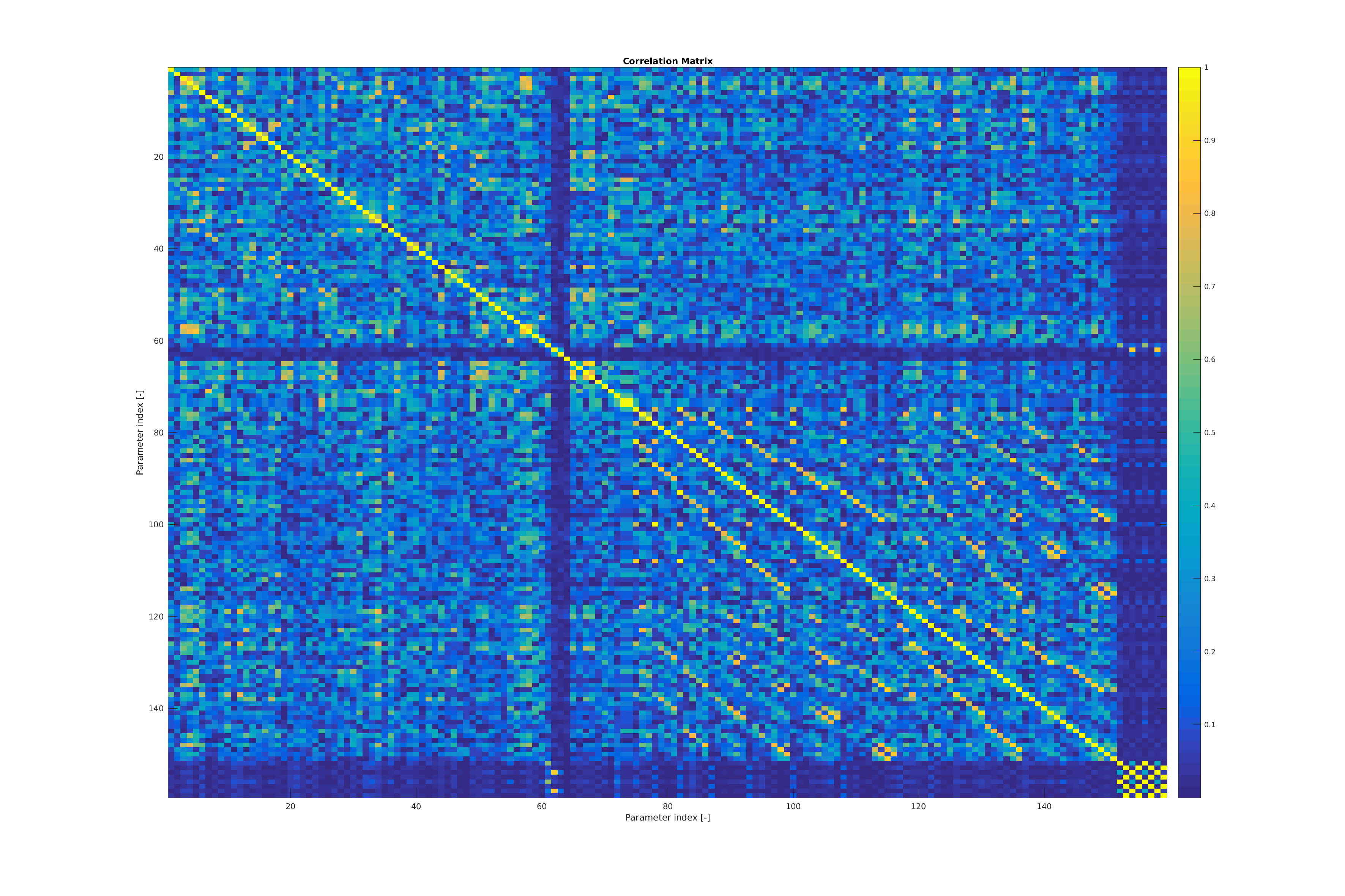 ../../_images/estimationCorrelations.png