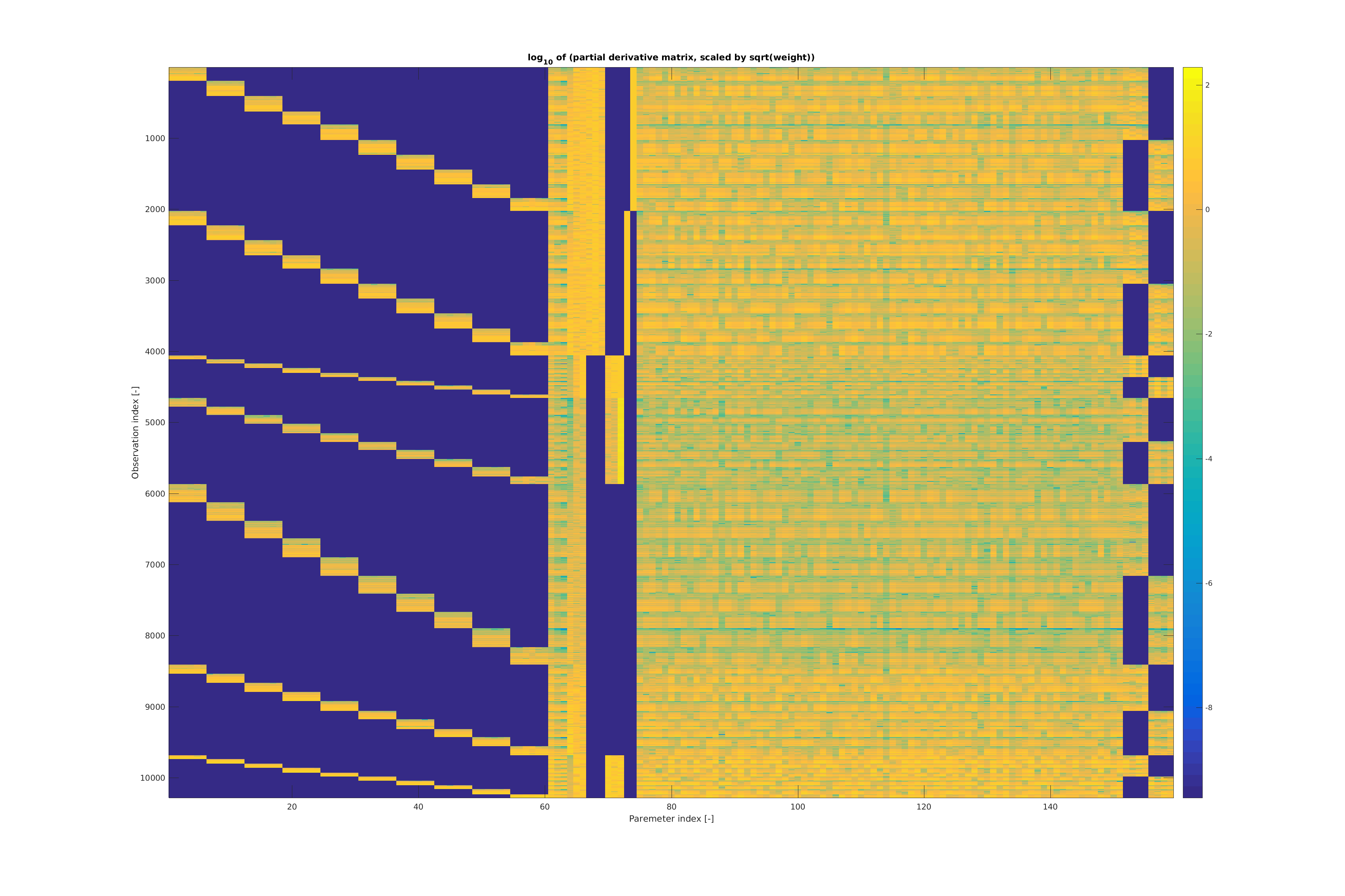 ../../_images/estimationPartials.png