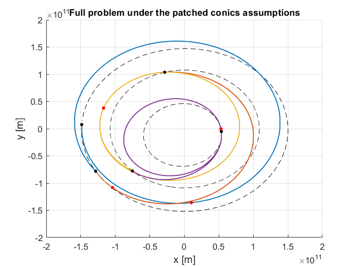 ../../_images/fullProblemTrajectoryIdealCase.png