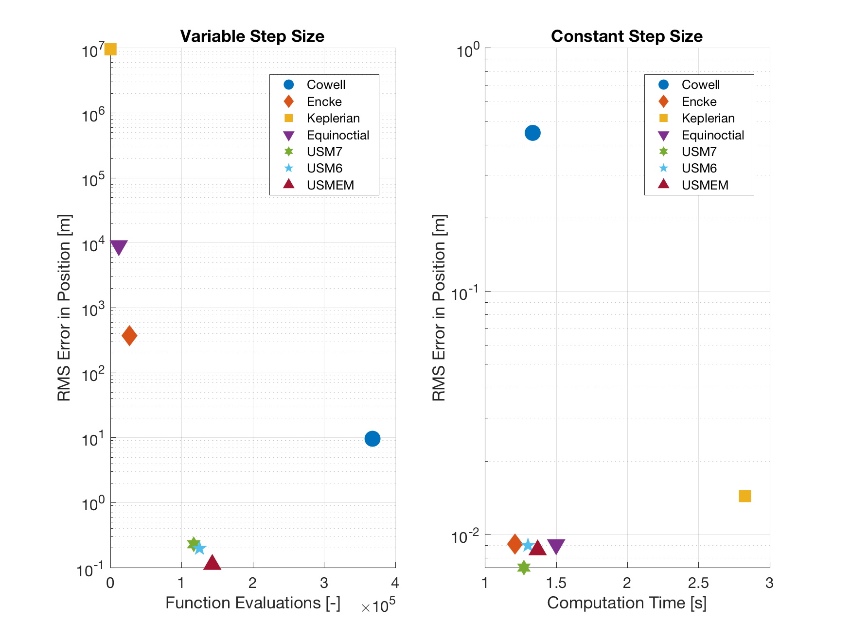 ../../_images/propagatorTypesComparisonKepler.png