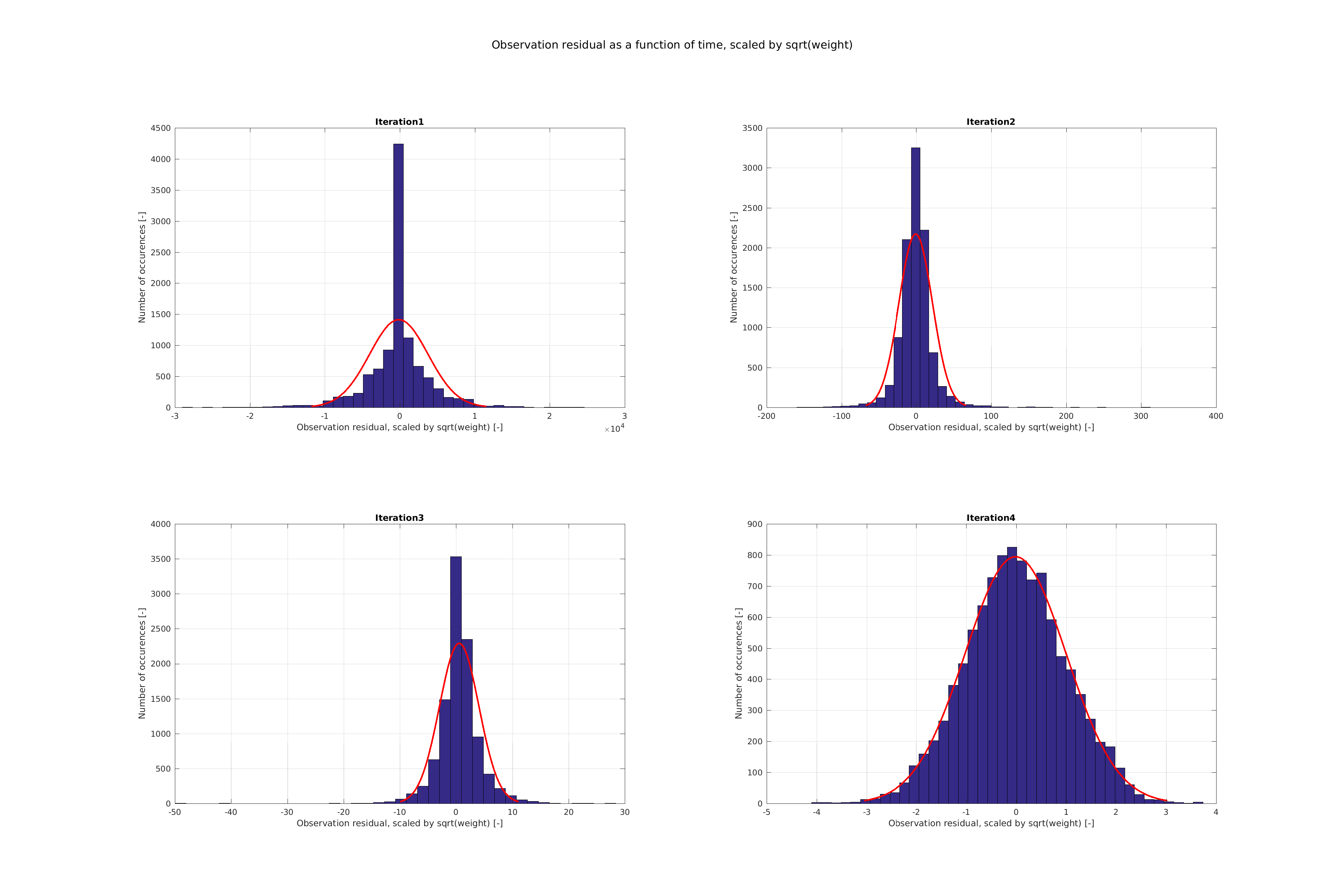 ../../_images/residualHistograms.png