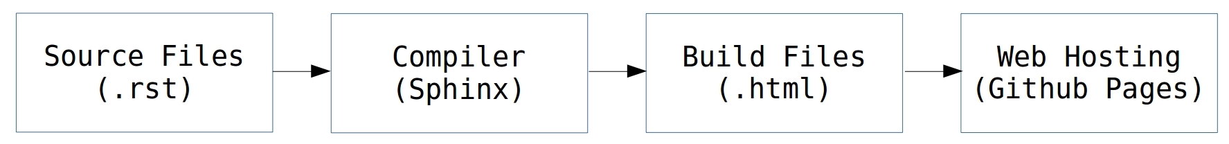 ../../_images/wikiProcess.jpg